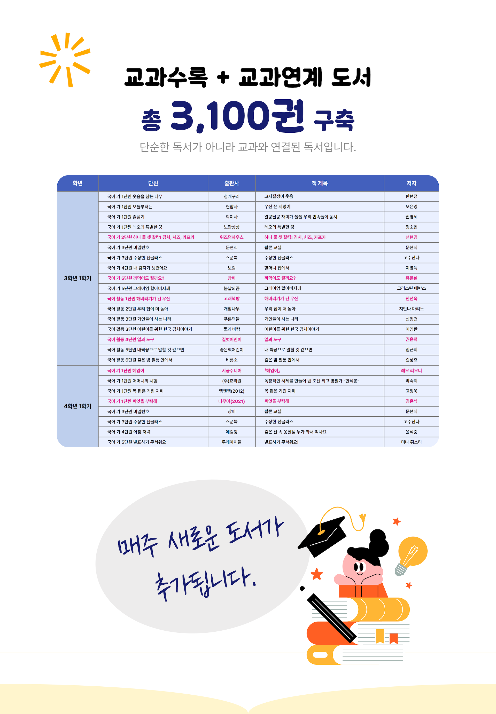 교과연계 도서 구축