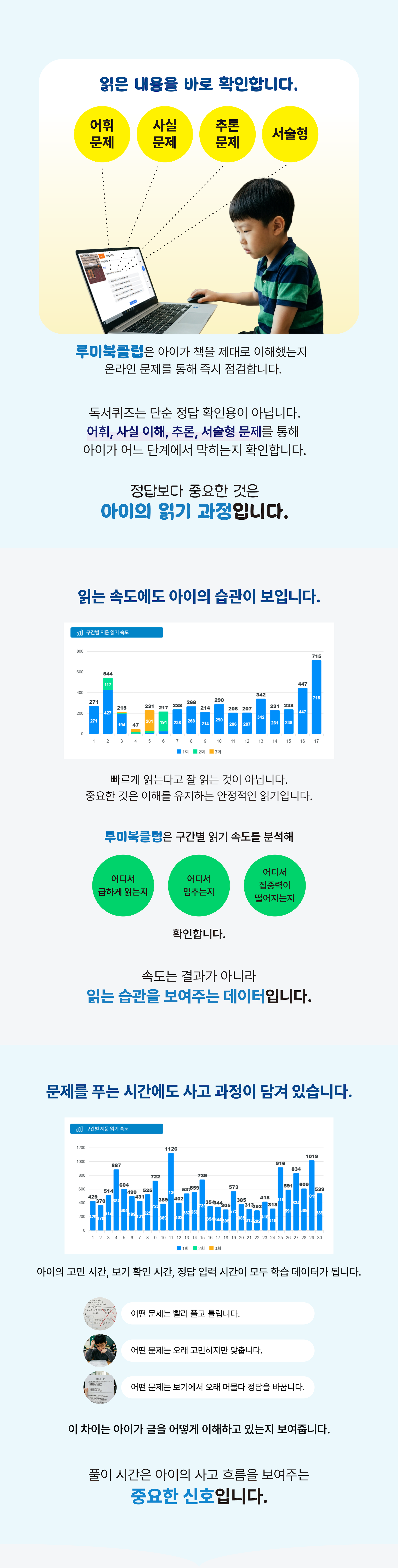 읽기 과정 데이터