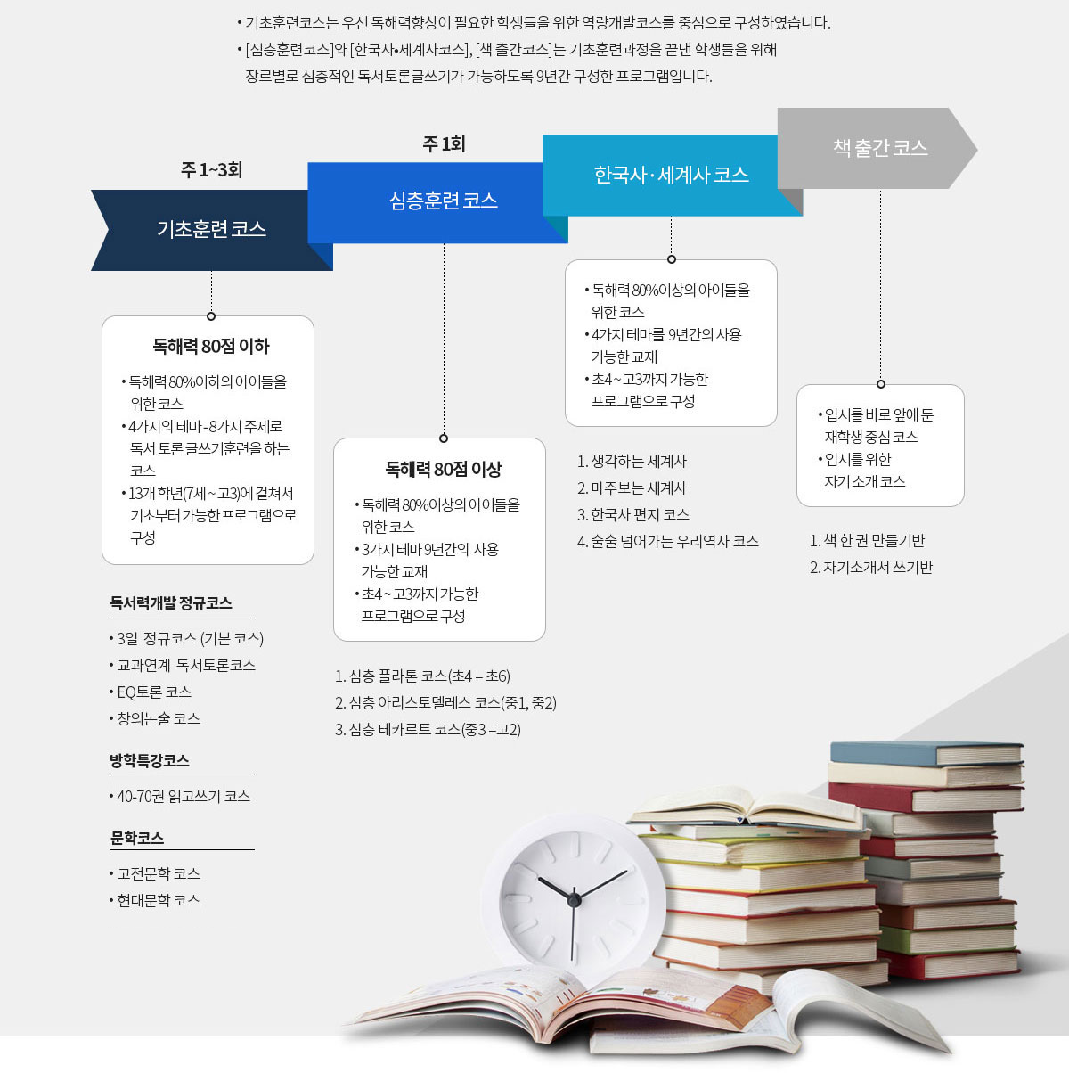 이루미 독서논술 프로그램 소개