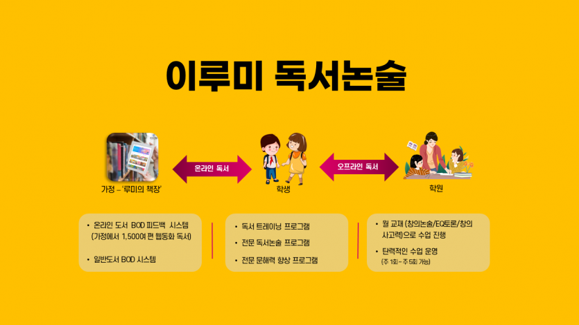 루미의 책장 안내