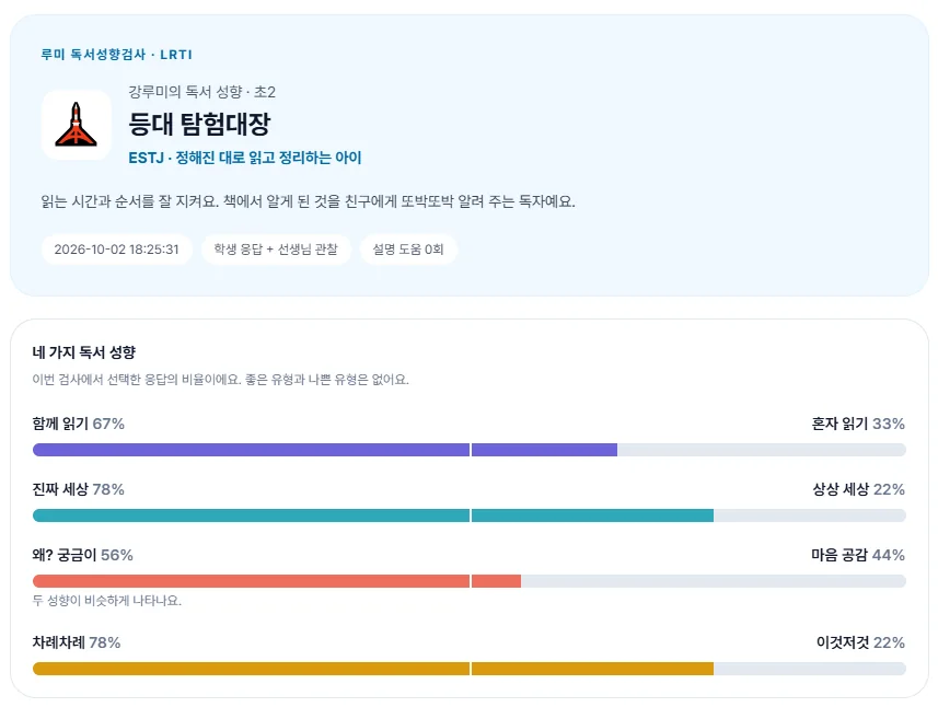 아이의 네 가지 독서 성향을 보여주는 루미 독서성향검사 결과