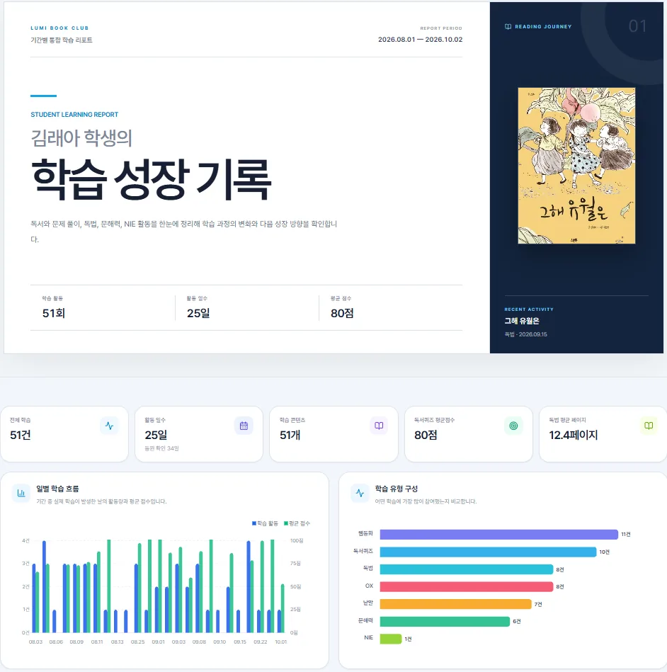 학생의 학습 성장 기록과 학습 흐름을 보여주는 리포트