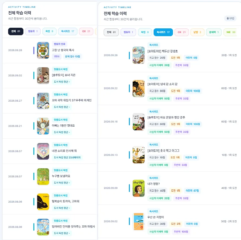 전체 학습 이력을 보여주는 타임라인 리포트