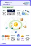 교과서 내용 정리 활동지 예시