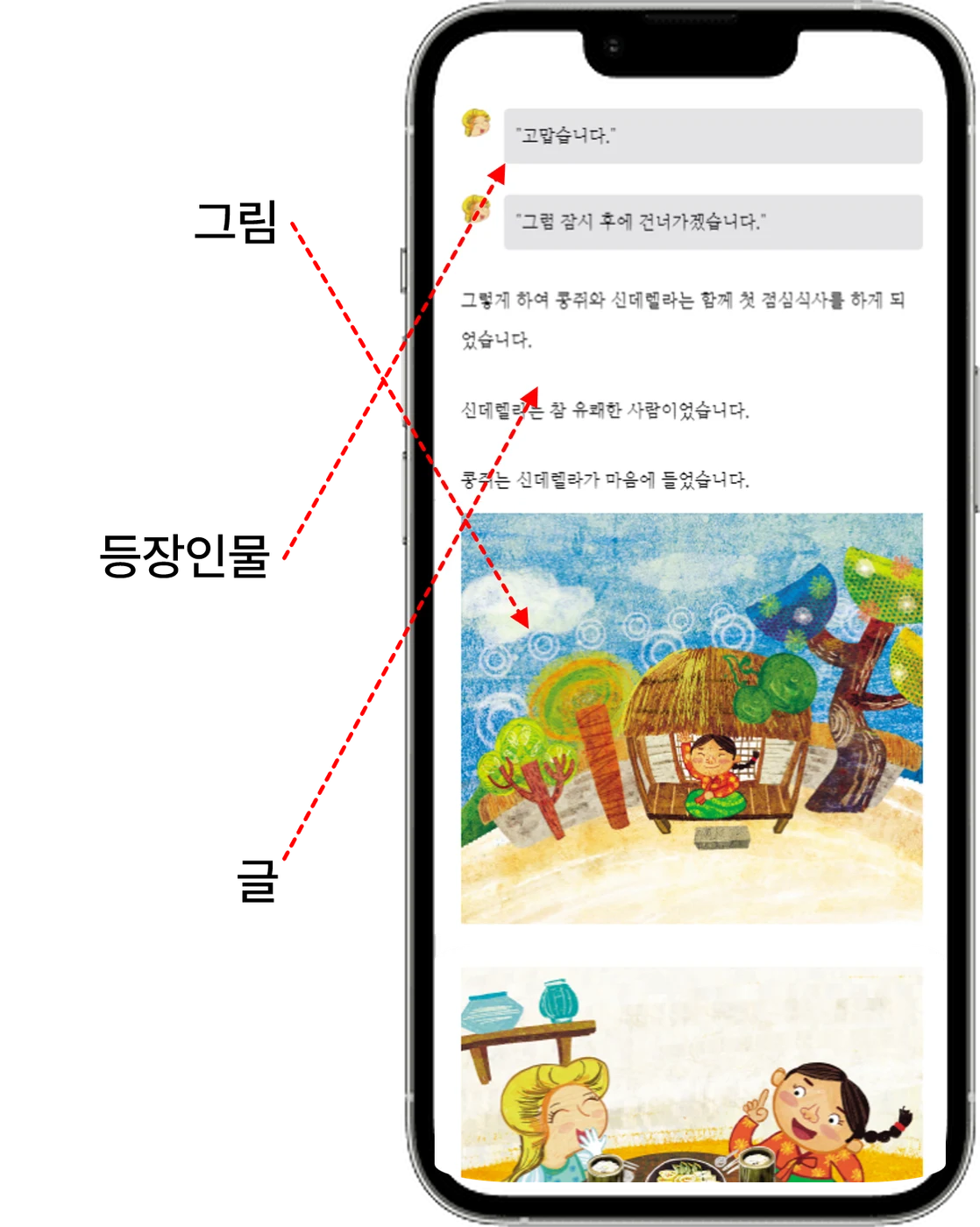 인물의 대사는 말풍선으로, 사건은 설명문으로, 상황은 그림으로 구분해 보여 주는 채팅북 휴대전화 화면