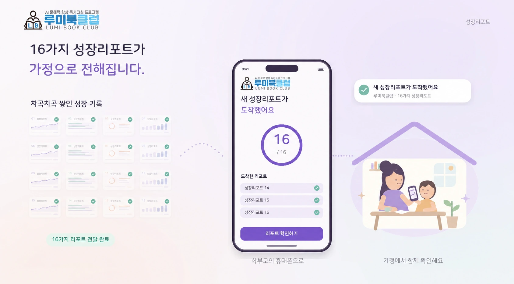 차곡차곡 쌓인 16가지 성장 기록이 학부모의 휴대폰으로 전달되어 가정에서 아이와 함께 확인하는 루미북클럽 성장 리포트